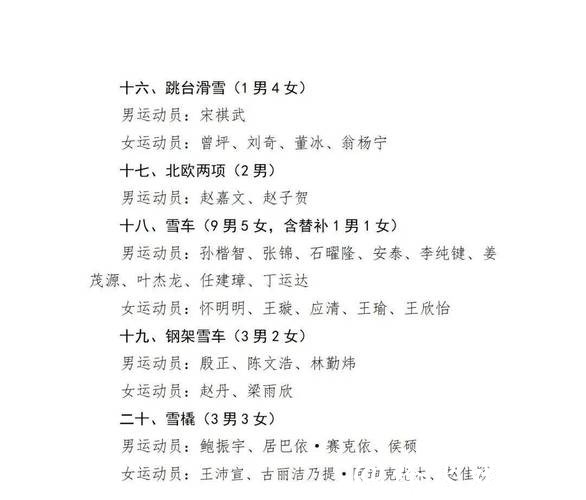 冬运中心关于公示米兰冬奥会参赛运动员名单的通知 冬运中心关于公示米兰冬奥会参赛运动员名单的通知