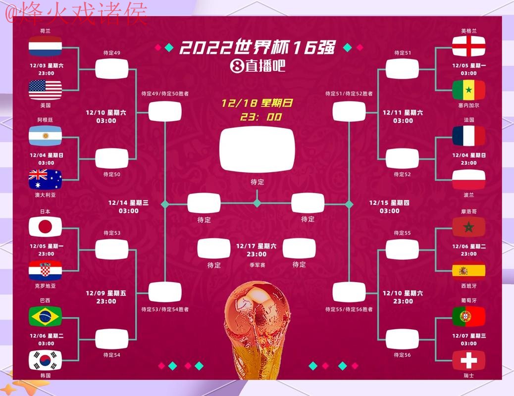 世界杯竞猜排行热门球队解析